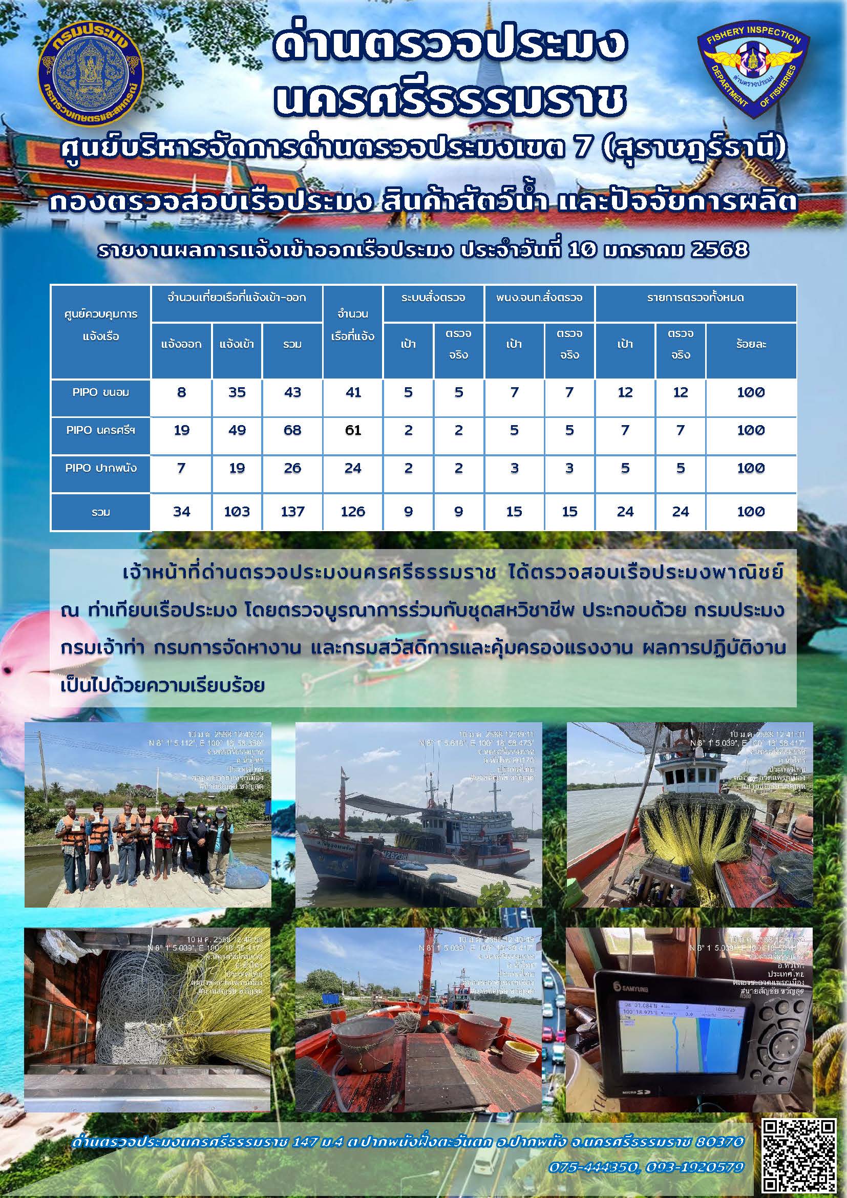 รายงานการปฏิบัติงาน ประจำวันที่ 10 มกราคม 2568..คลิก