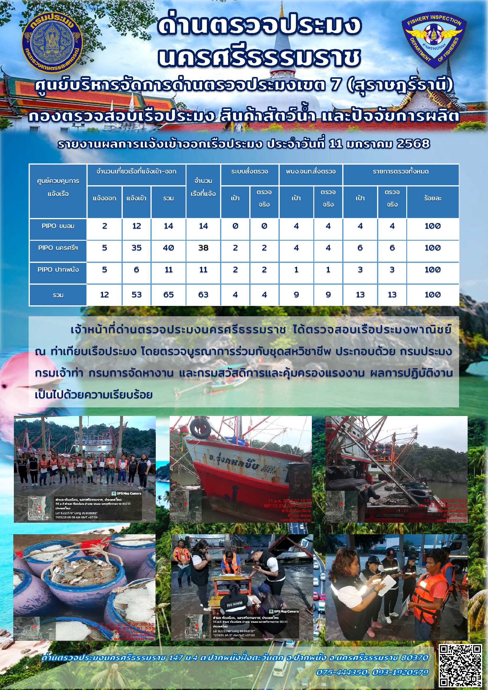 รายงานการปฏิบัติงาน ประจำวันที่ 11 มกราคม 2568..คลิก
