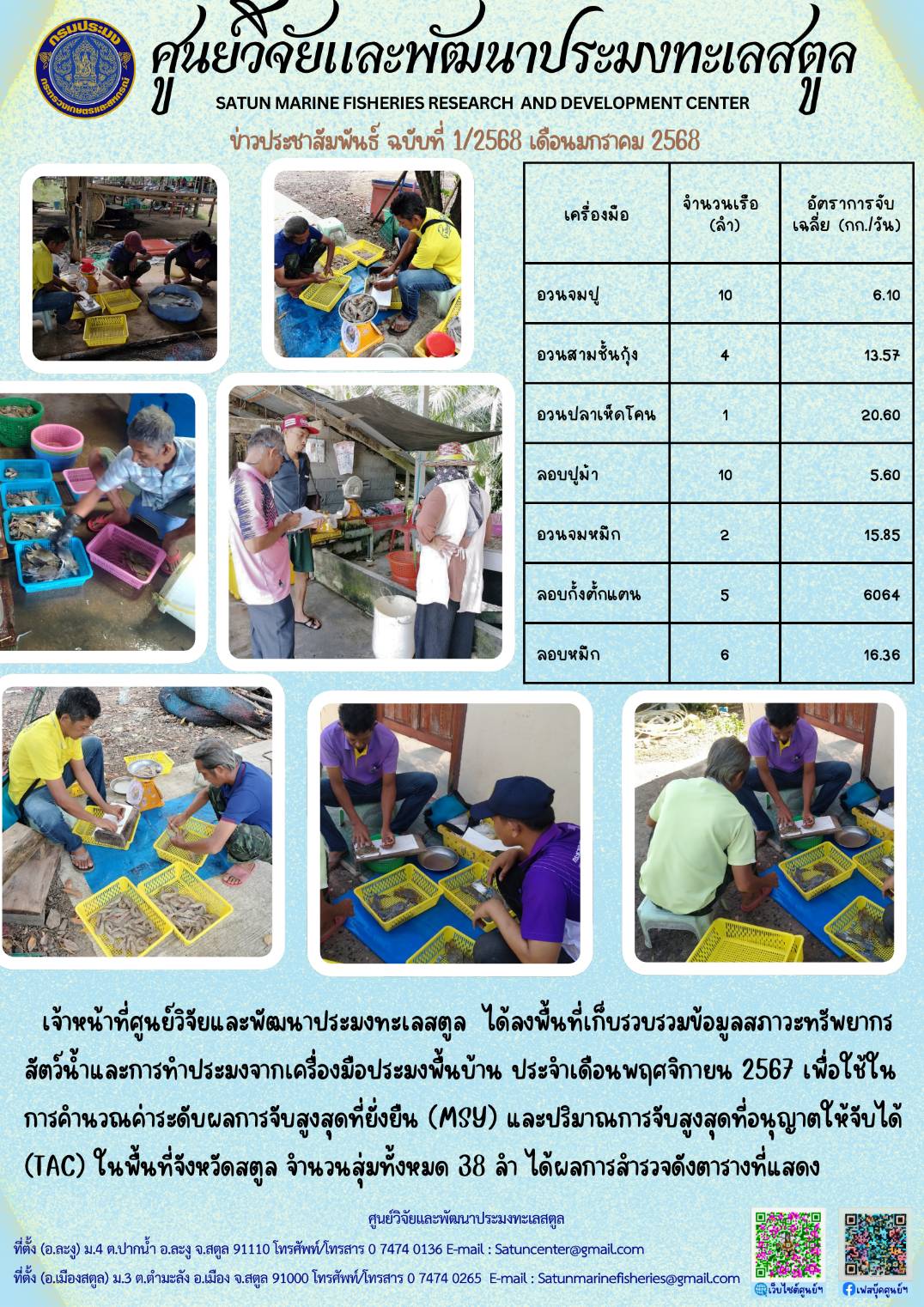เจ้าหน้าที่ศูนย์วิจัยและพัฒนาประมงทะเลสตูล ได้ลงพื้นที่เก็บรวบรวมข้อมูลสภาวะทรัพยากร สัตว์น้ำและการทำประมงจากเครื่องมือประมงพื้นบ้าน ประจำเดือนพฤศจิกายน 2567 เพื่อใช้ในการดำนวณค่าระดับผลการจับสูงสุดที่ยั่งยืน (MSU) และปริมาณการจับสูงสุดที่อนุญาตให้จับได้ (TAC) ในพื้นที่จังหวัดสตูล จำนวนลุ่มทั้งหมด 38 ลำ ได้ผลการสำรวจดังตารางที่แสดง ฯลฯ..คลิก