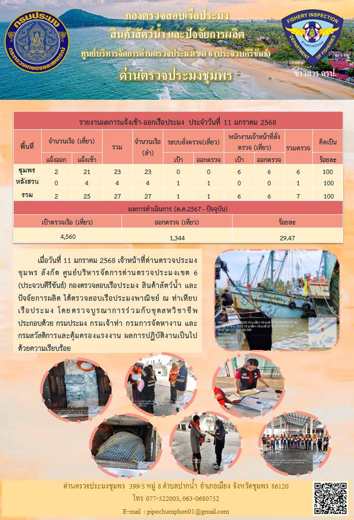 ข่าวสารการปฎิบัติงานประจำวันที่ 11 มกราคม 2568..คลิก