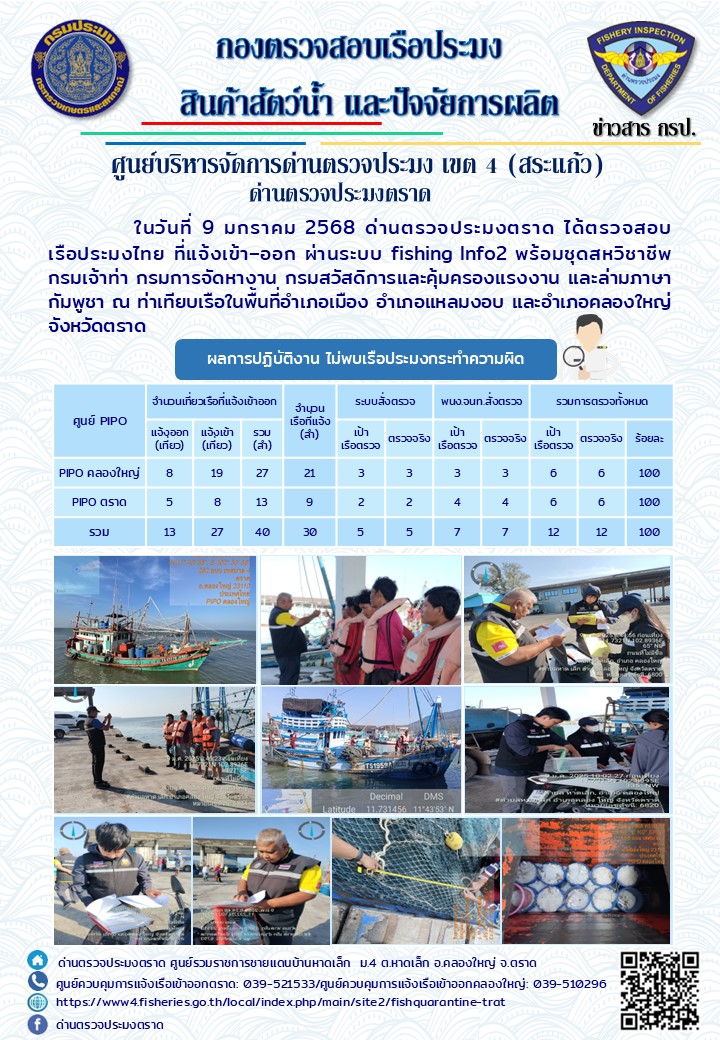ผลการปฏิบัติงานของด่านตรวจประมงตราด ประจำวันที่ 9 มกราคม 2568..คลิก