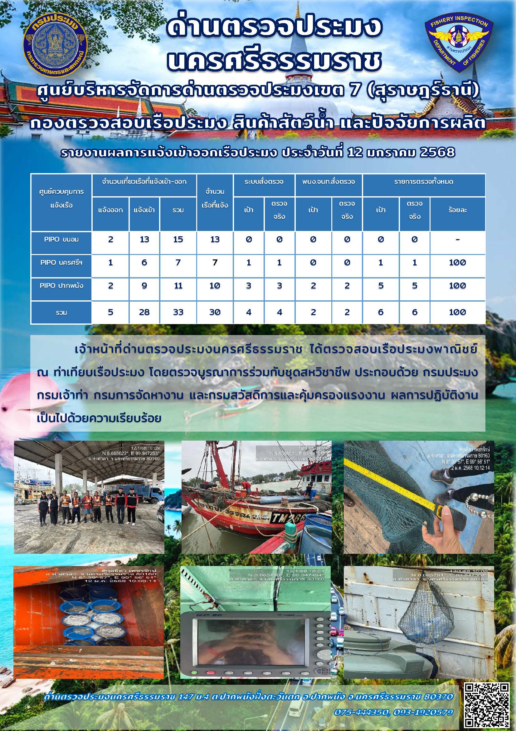 รายงานการปฏิบัติงาน ประจำวันที่ 12 มกราคม 2568..คลิก