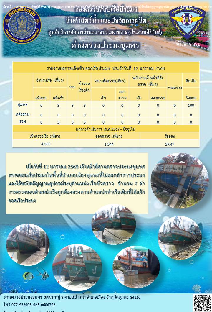 ข่าวสารการปฎิบัติงานประจำวันที่ 12 มกราคม 2568..คลิก