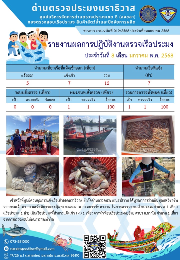 ประชาสัมพันธ์ด่านตรวจประมงนราธิวาส ประจำวันที่ 8 มกราคม 2568..คลิก