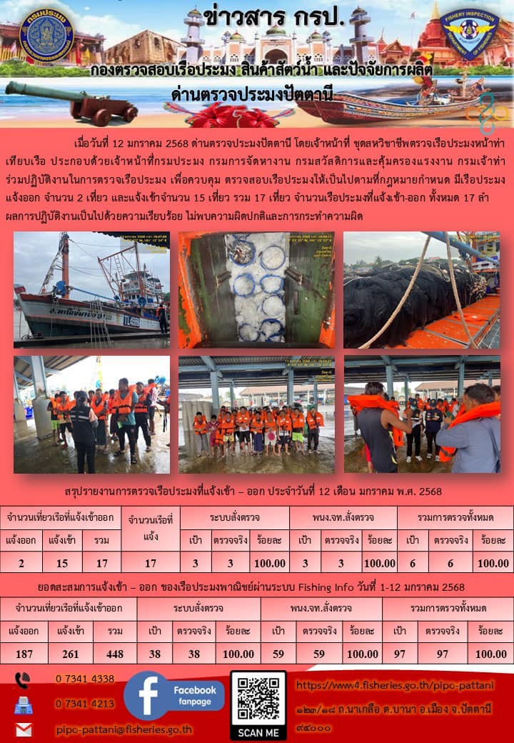 ข่าวสารการปฏิบัติงาน ด่านตรวจประมงปัตตานี วันที่ 12 มกราคม 2568