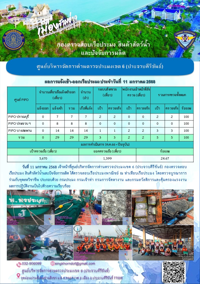 ตรวจสอบเรือประมงพาณิชย์ ณ ท่าเทียบเรือประมง