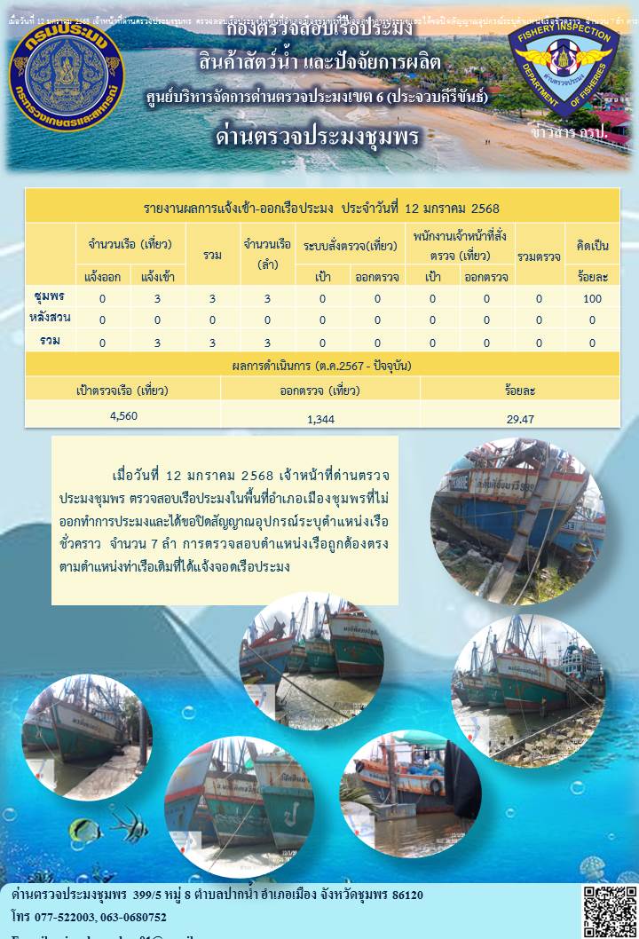 ตรวจสอบเรือประมงพาณิชย์ ณ ท่าเทียบเรือประมง