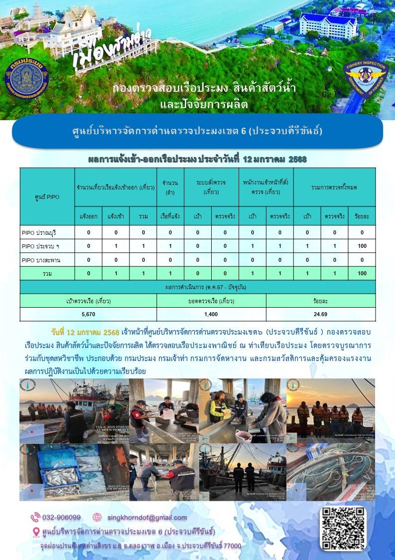 ตรวจสอบเรือประมงพาณิชย์ ณ ท่าเทียบเรือประมง