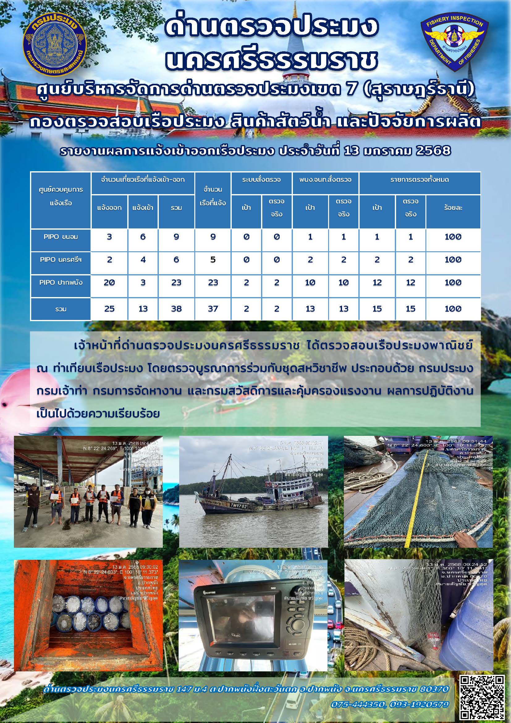 รายงานการปฏิบัติงาน ประจำวันที่ 13 มกราคม 2568..คลิก