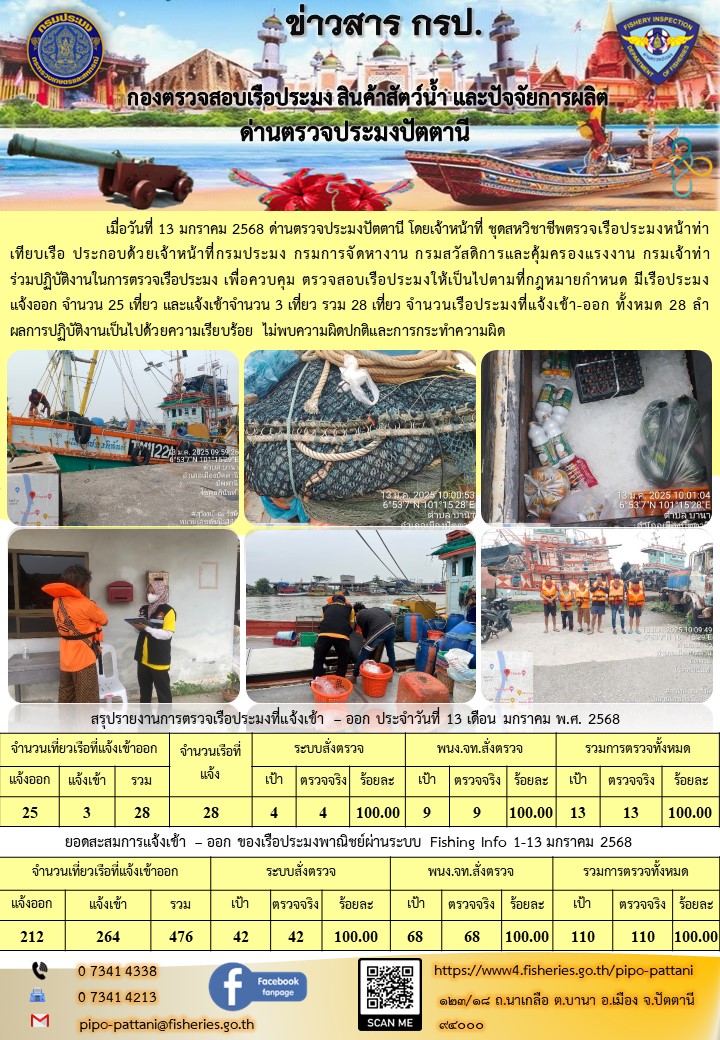 ข่าวสารการปฏิบัติงาน ด่านตรวจประมงปัตตานี วันที่ 13 มกราคม 2568