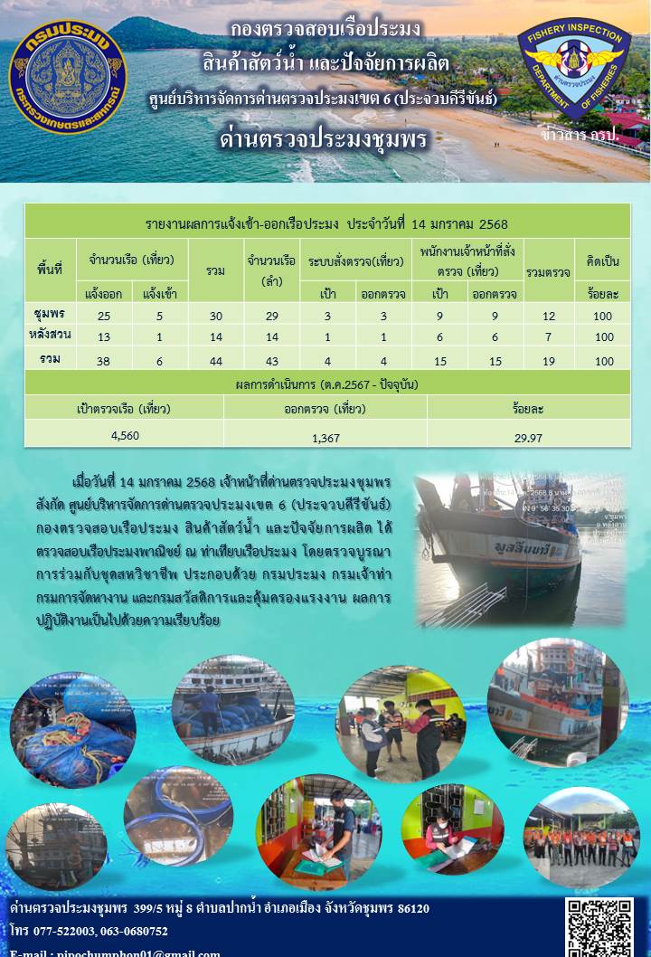 ข่าวสารการปฎิบัติงานประจำวันที่ 14 มกราคม 2568..คลิก