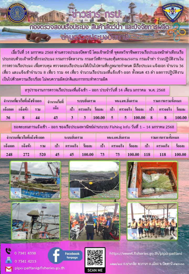 ข่าวสารการปฏิบัติงาน ด่านตรวจประมงปัตตานี วันที่ 14 มกราคม 2568