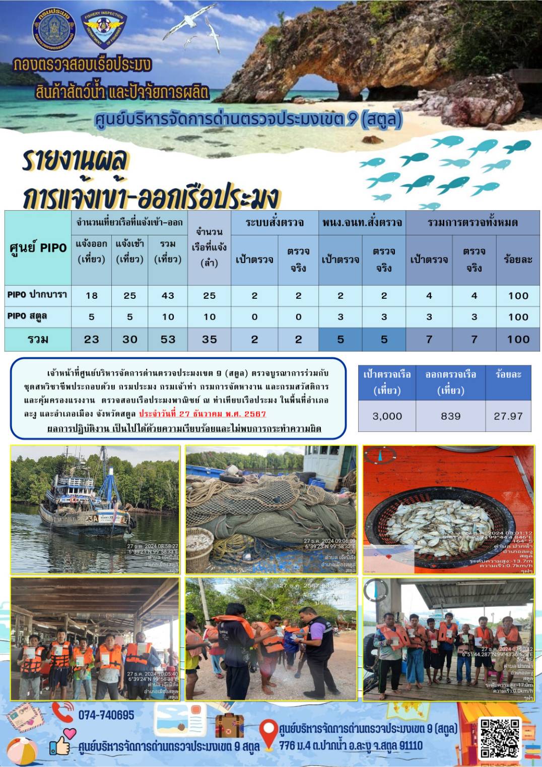 ประชาสัมพันธ์การปฏิบัติงานศูนย์บริหารจัดการด่านตรวจประมงเขต 9 (สตูล) ประจำวันที่ 27-31 ธันวาคม 2567