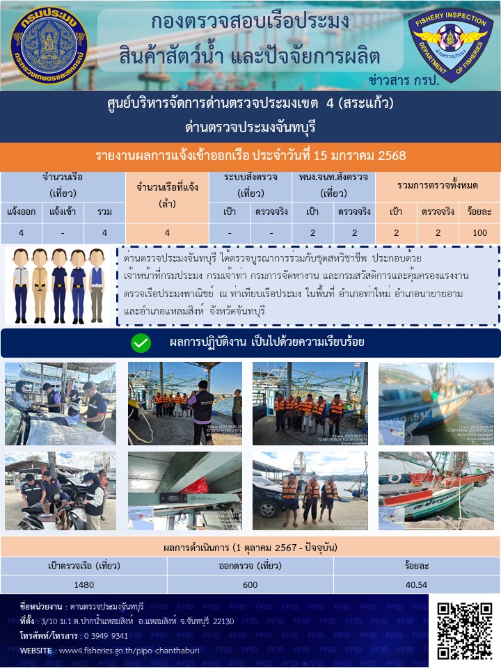 รายงานการปฏิบัติงานประจำวันที่ 15 มกราคม 2568..คลิก