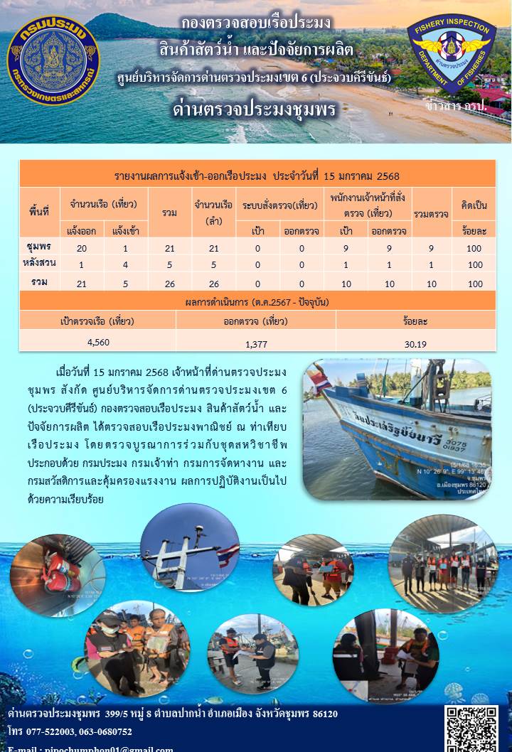ข่าวสารการปฎิบัติงานประจำวันที่ 15 มกราคม 2568..คลิก
