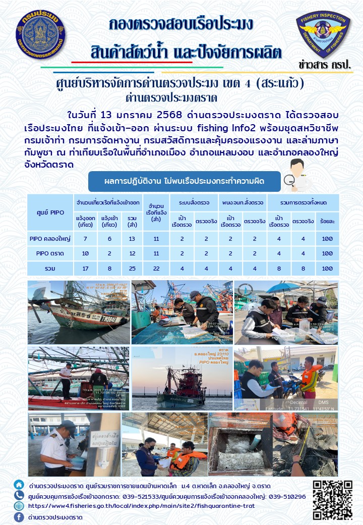 ผลการปฏิบัติงานของด่านตรวจประมงตราด ประจำวันที่ 13 มกราคม 2568 