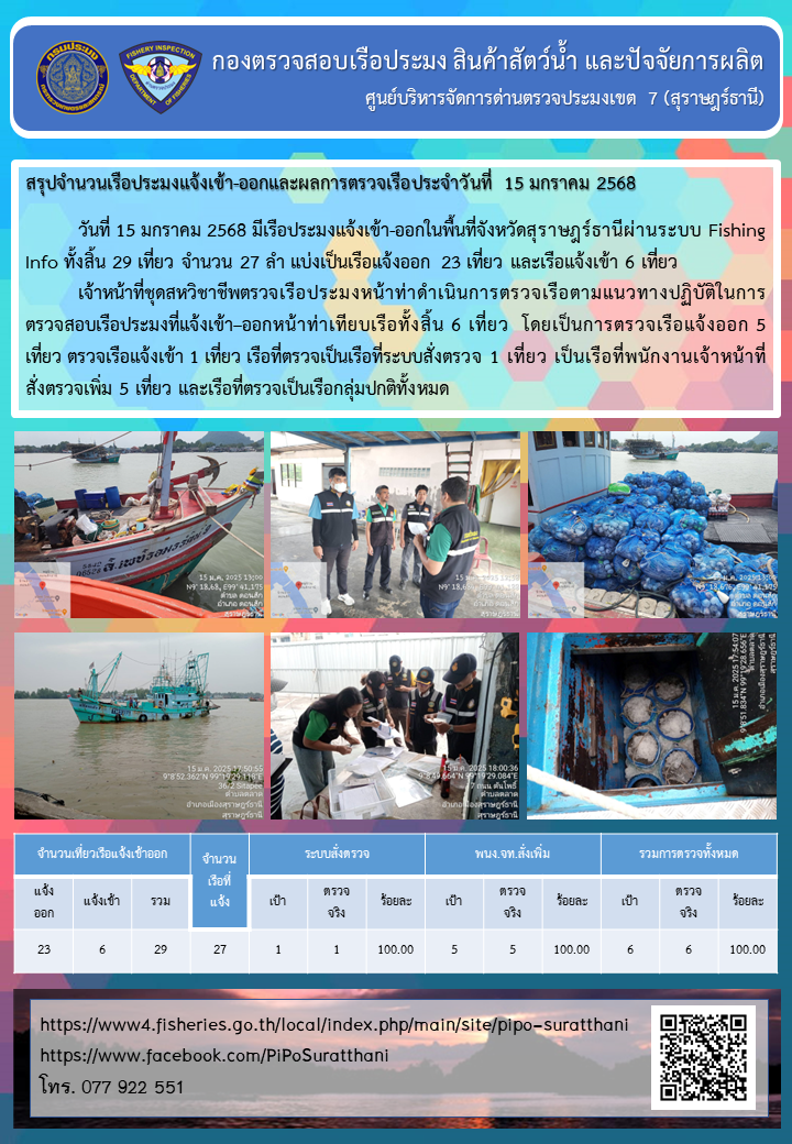 รายงานการปฏิบัติงานของศูนย์บริหารจัดการด่านตรวจประมงเขต 7 (สุราษฎร์ธานี) ประจำวันที่ 15 มกราคม 2568