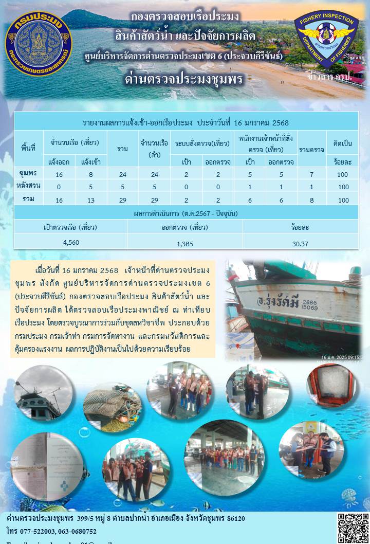 ข่าวสารการปฎิบัติงานประจำวันที่ 16 มกราคม 2568..คลิก