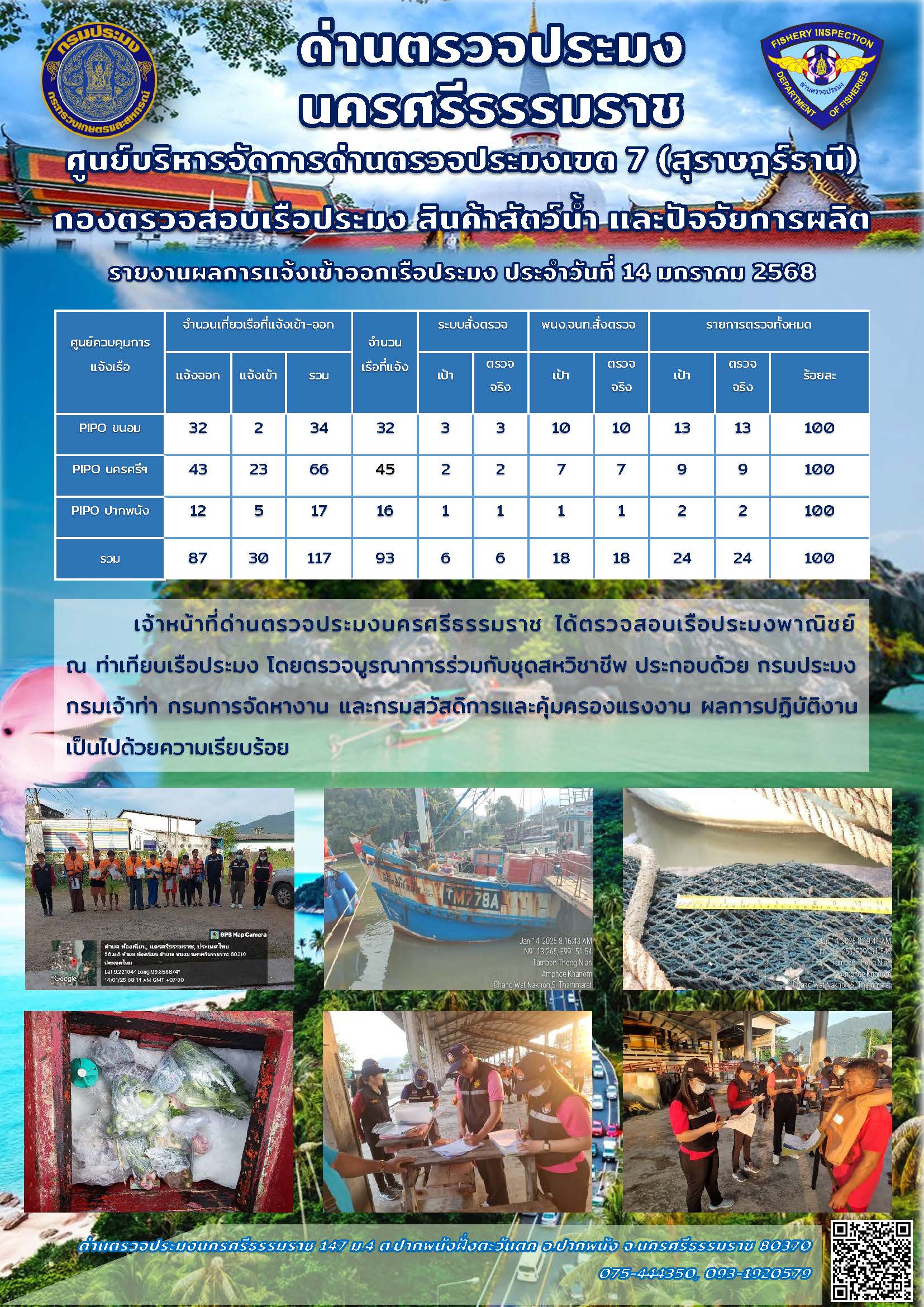 รายงานการปฏิบัติงาน ประจำวันที่ 14 มกราคม 2568..คลิก