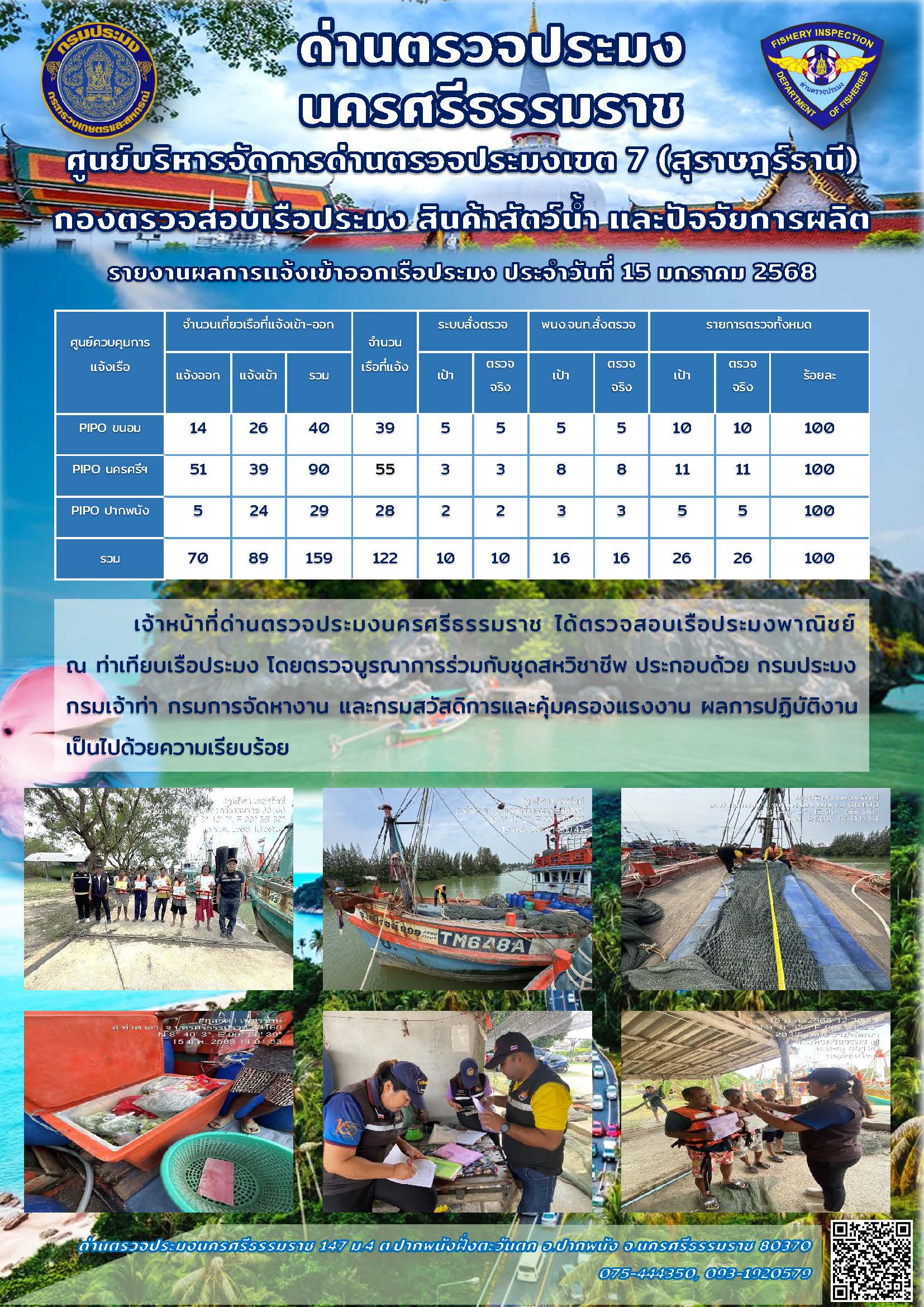 รายงานการปฏิบัติงาน ประจำวันที่ 15 มกราคม 2568..คลิก