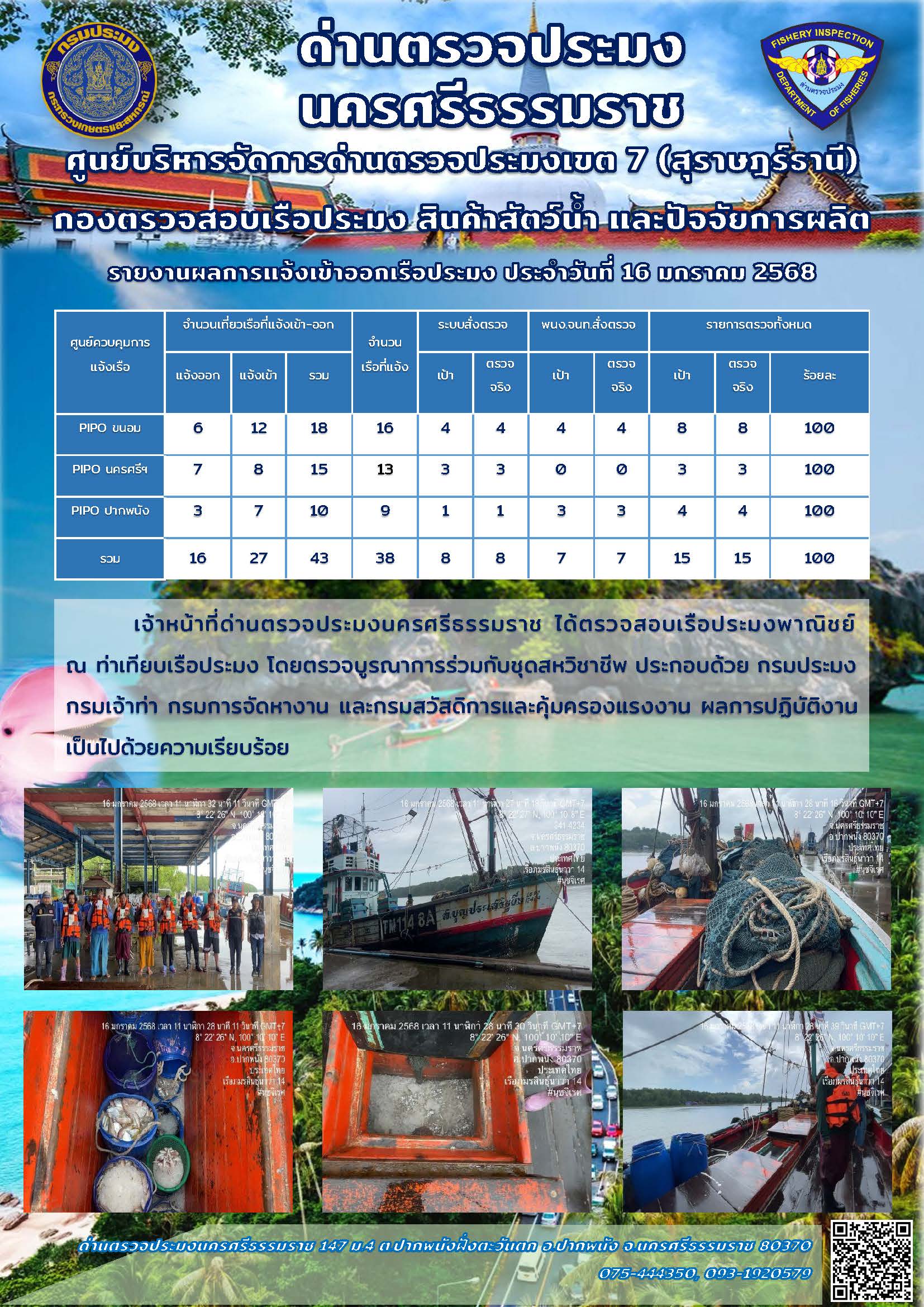 รายงานการปฏิบัติงาน ประจำวันที่ 16 มกราคม 2568..คลิก