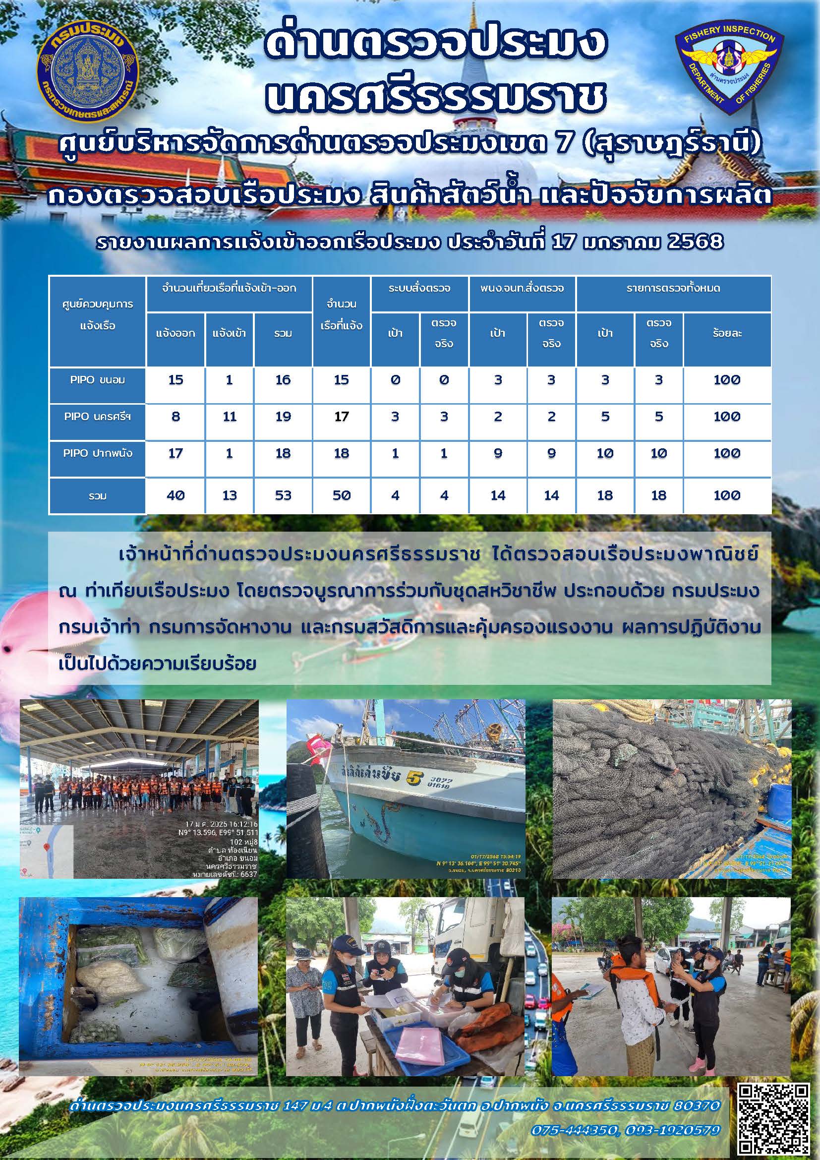 รายงานการปฏิบัติงาน ประจำวันที่ 17 มกราคม 2568..คลิก