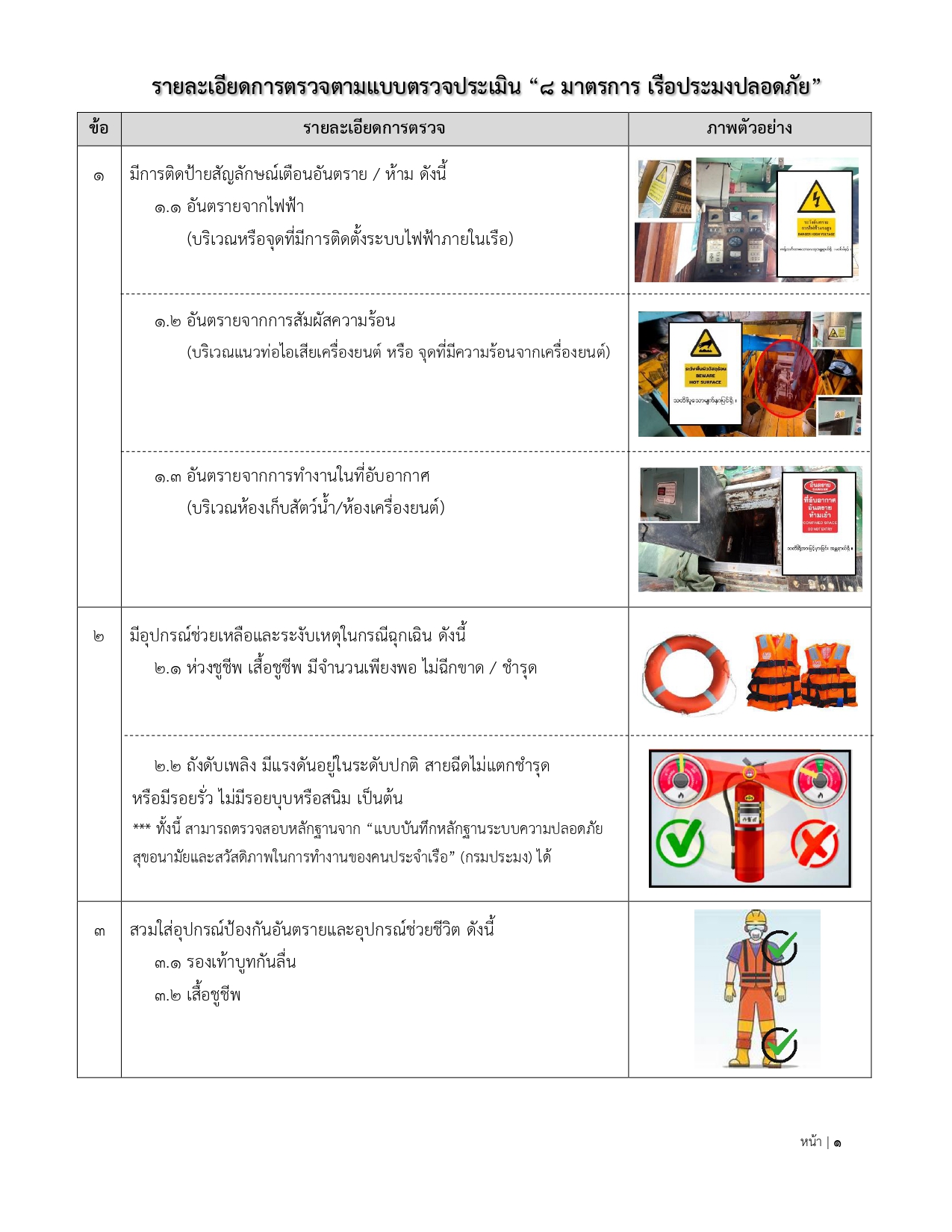8 มาตรการ เรือประมงปลอดภัย จาก สวัสดิการและคุ้มครองแรงงาน