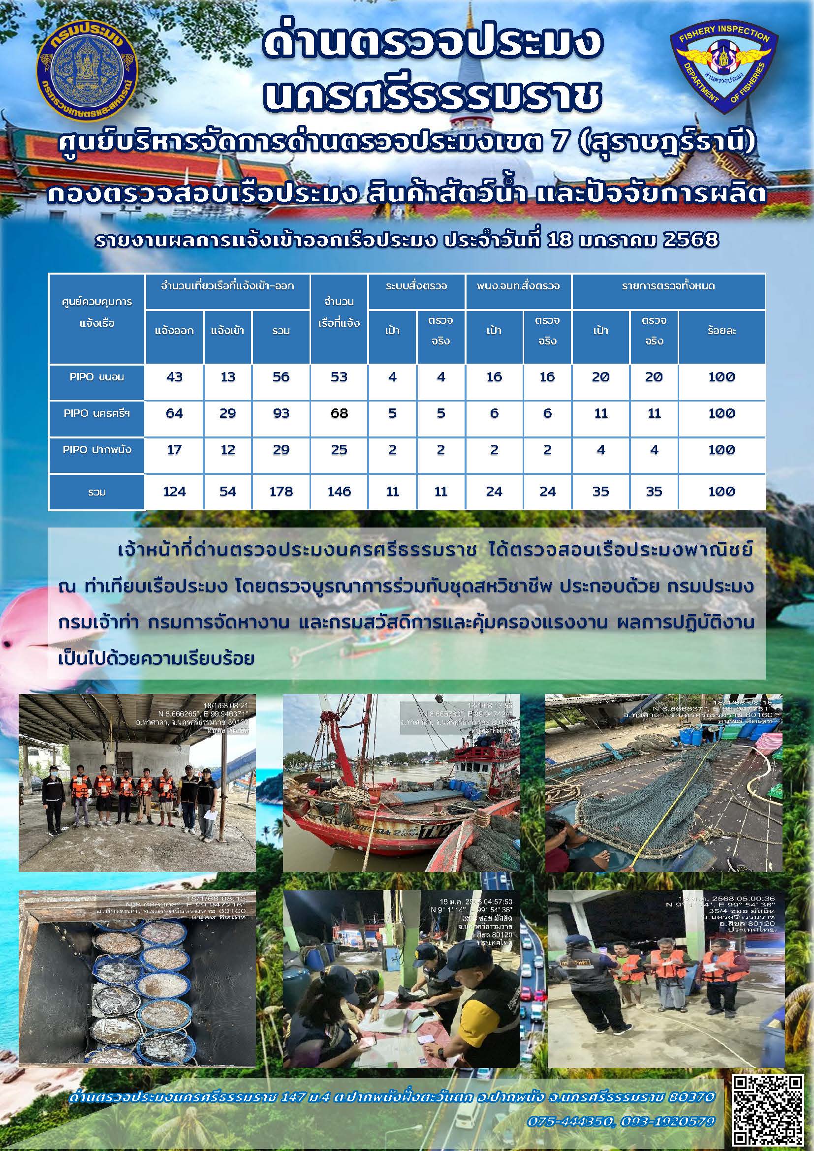 รายงานการปฏิบัติงาน ประจำวันที่ 18 มกราคม 2568..คลิก