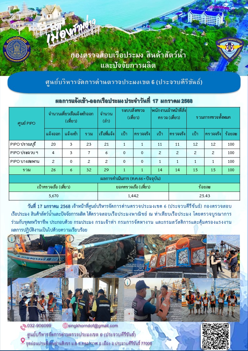 ตรวจสอบเรือประมงพาณิชย์ ณ ท่าเทียบเรือประมง..คลิก