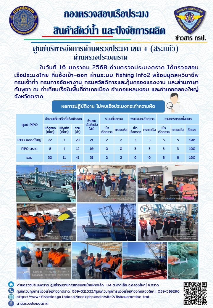 ผลการปฏิบัติงาน ด่านตรวจประมงตราด ประจำวันที่ 16 มกราคม 2568..คลิก