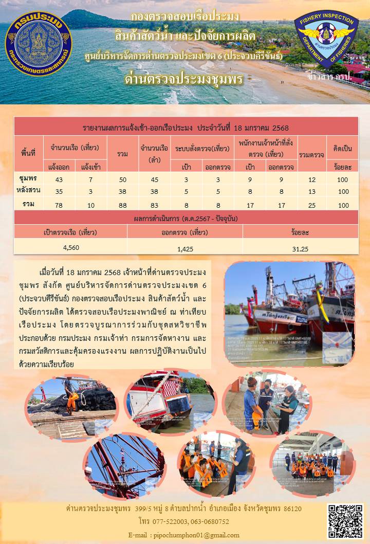 ข่าวสารการปฎิบัติงานประจำวันที่ 18 มกราคม 2568..คลิก