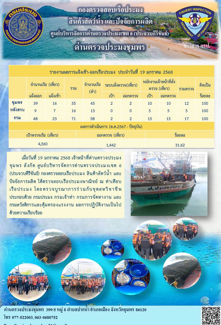 ข่าวสารการปฎิบัติงานประจำวันที่ 19 มกราคม 2568..คลิก