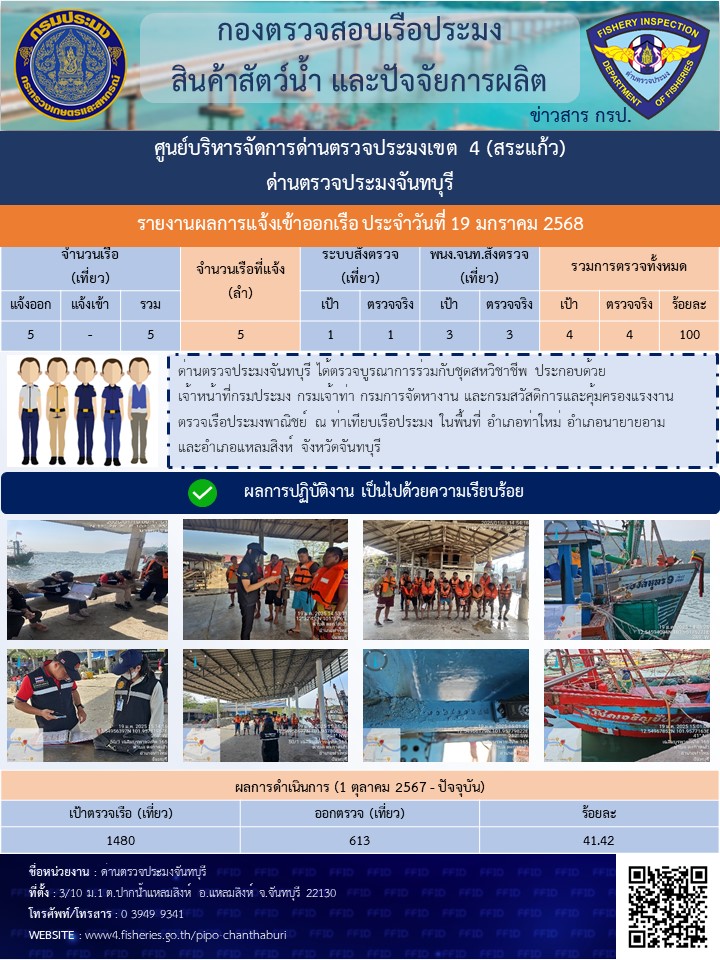 รายงานการปฏิบัติงานประจำวันที่ 19 มกราคม 2568..คลิก