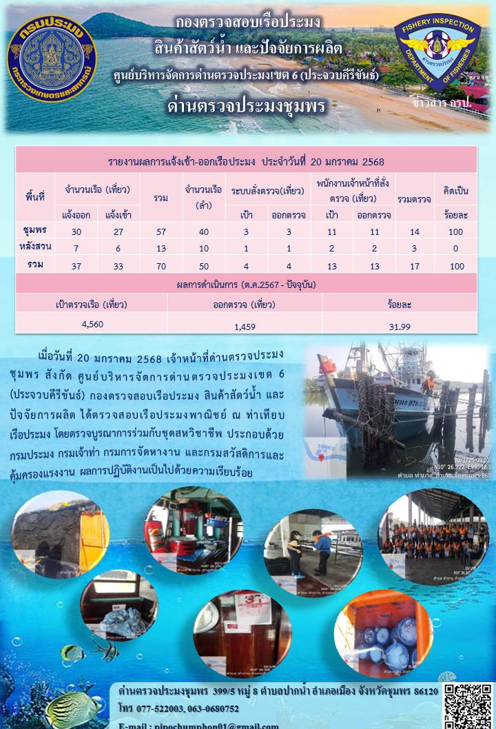 ข่าวสารการปฎิบัติงานประจำวันที่ 20 มกราคม 2568..คลิก