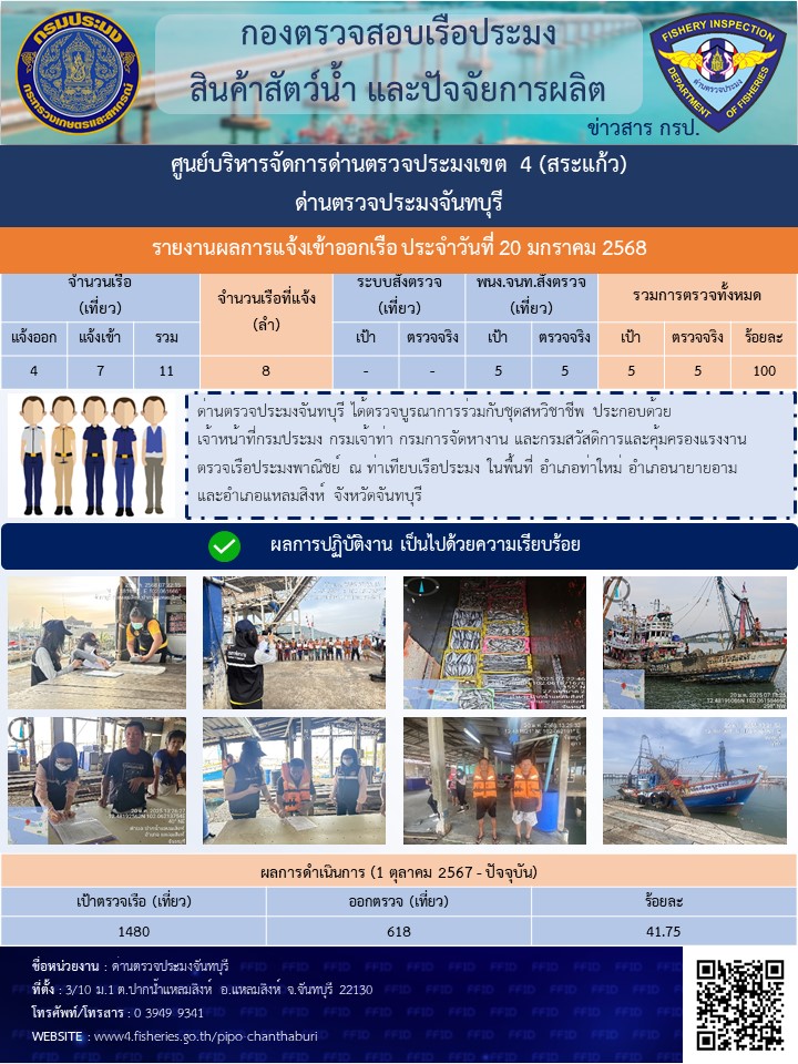 รายงานการปฏิบัติงานประจำวันที่ 20 มกราคม 2568..คลิก