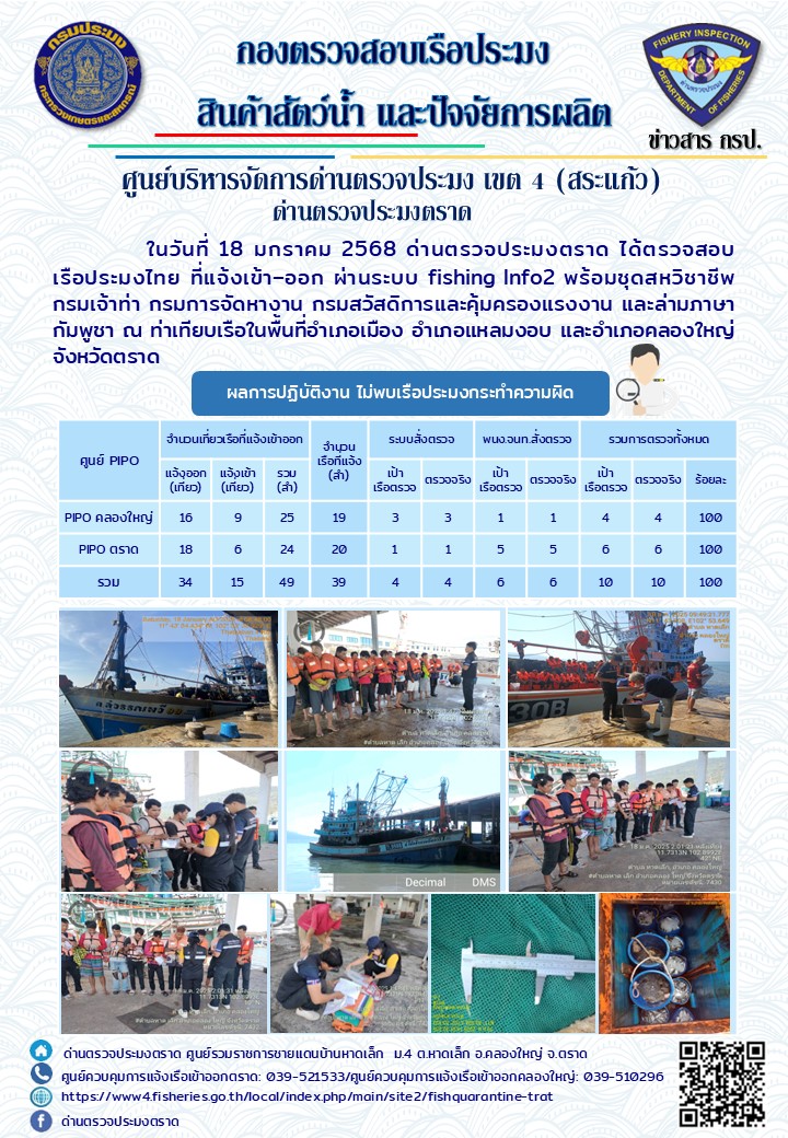 ผลการปฏิบัติงานของด่านตรวจประมงตราด ประจำวันที่ 18 มกราคม 2568 