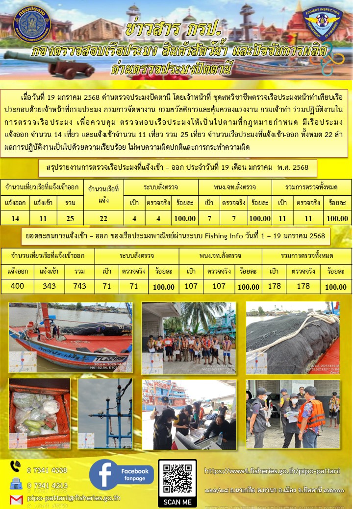 ข่าวสารการปฏิบัติงาน ด่านตรวจประมงปัตตานี วันที่ 20 มกราคม 2568..คลิก