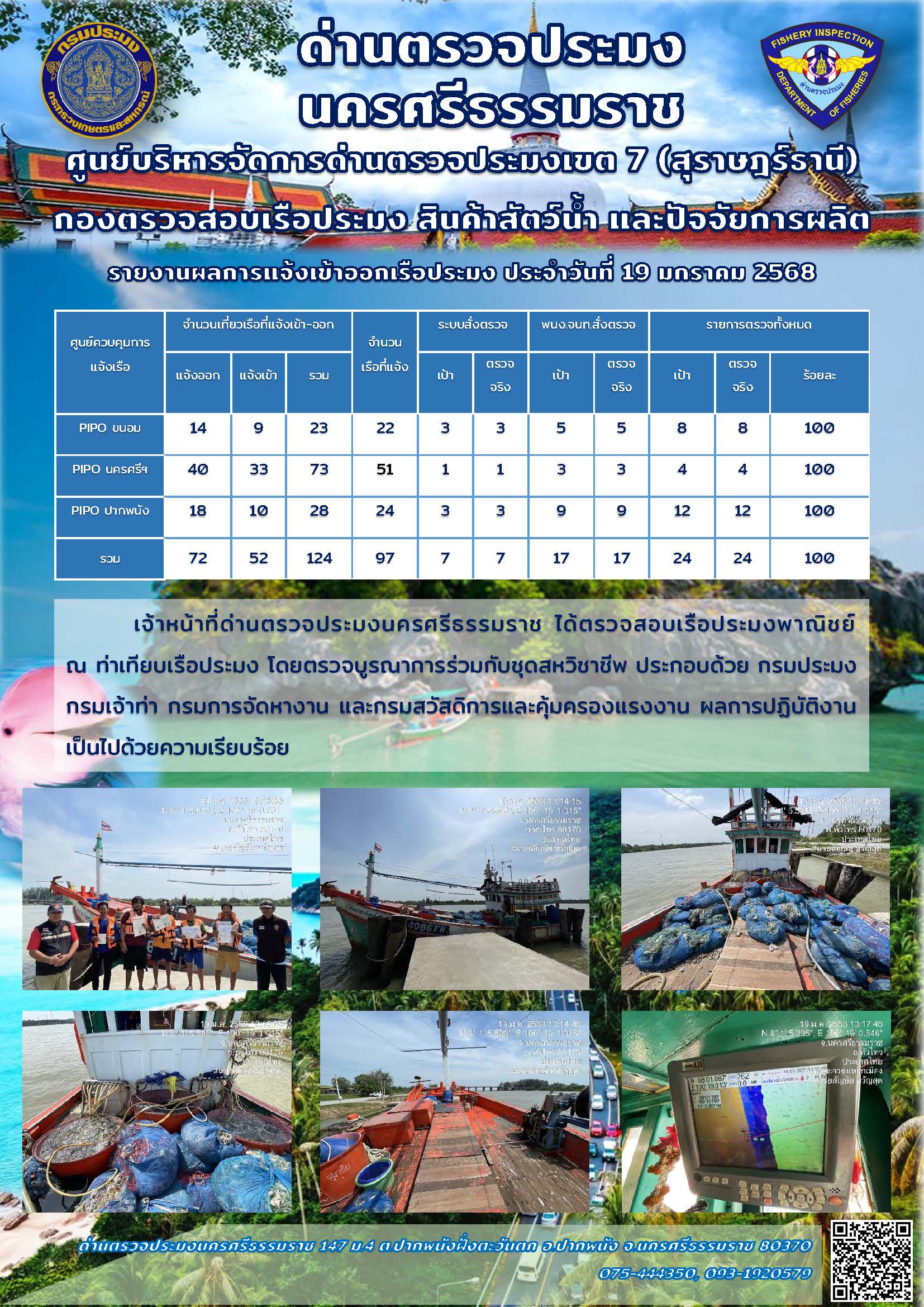 รายงานการปฏิบัติงาน ประจำวันที่ 19 มกราคม 2568..คลิก