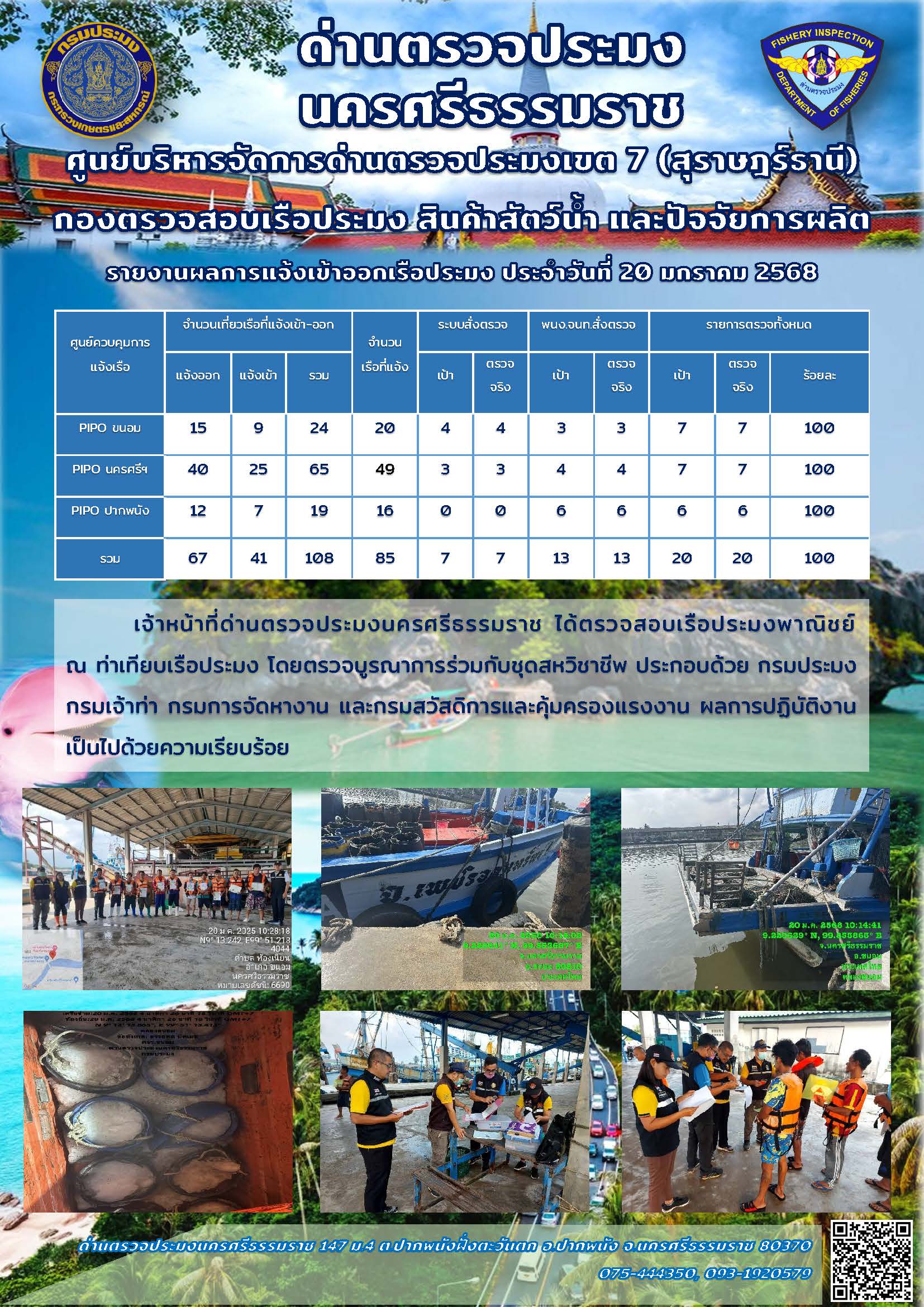รายงานการปฏิบัติงาน ประจำวันที่ 20 มกราคม 2568..คลิก