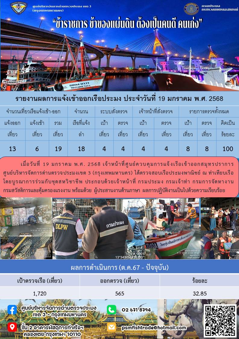 ประชาสัมพันธ์ศูนย์บริหารจัดการด่านตรวจประมงเขต 3 (กรุงเทพมหานคร) ประจำวันที่ 22 มกราคม 2568..คลิก