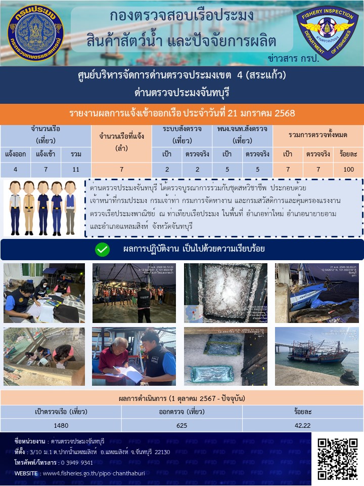 รายงานการปฏิบัติงานประจำวันที่ 21 มกราคม 2568..คลิก