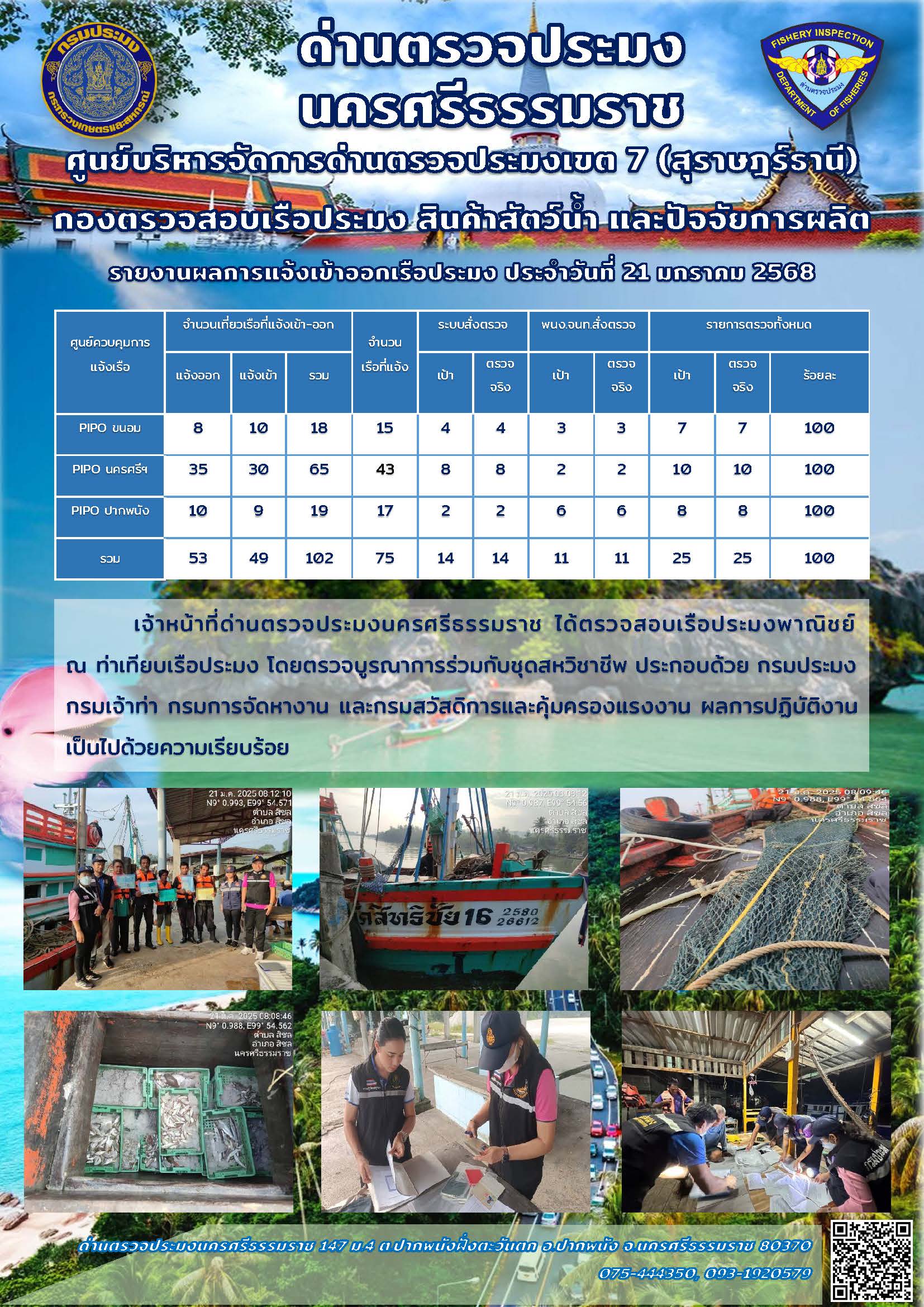 รายงานการปฏิบัติงาน ประจำวันที่ 21 มกราคม 2568..คลิก