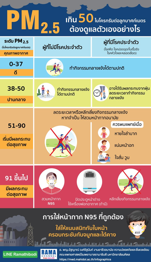 PM2.5..คลิก