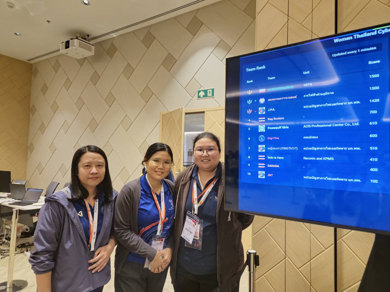 ทีม IT หญิง กรมประมง คว้าที่ 6 จากการแข่งขัน Women Thailand Cyber Top Talent 2024..คลิก