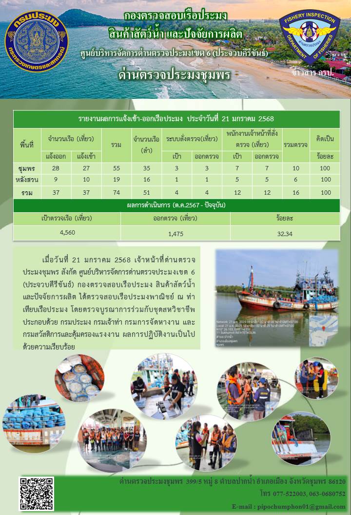 ข่าวสารการปฎิบัติงานประจำวันที่ 21 มกราคม 2568..คลิก