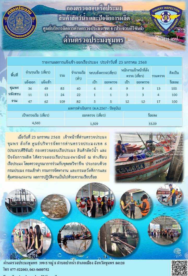 ข่าวสารการปฎิบัติงานประจำวันที่ 23 มกราคม 2568..คลิก