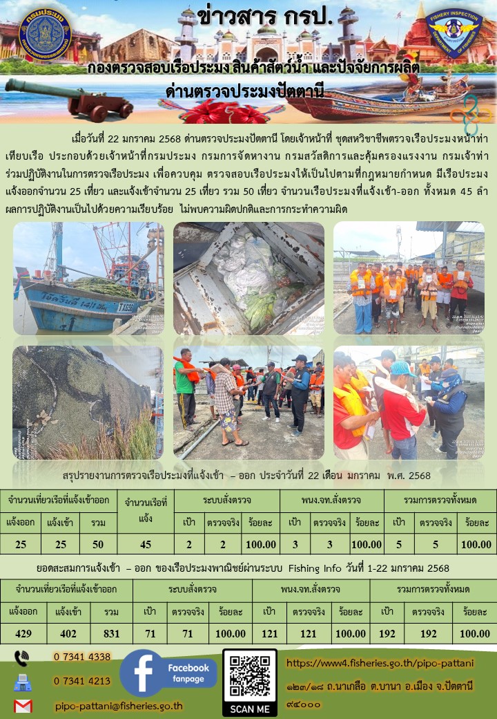 ข่าวสารการปฏิบัติงาน ด่านตรวจประมงปัตตานี วันที่ 22 มกราคม 2568..คลิก