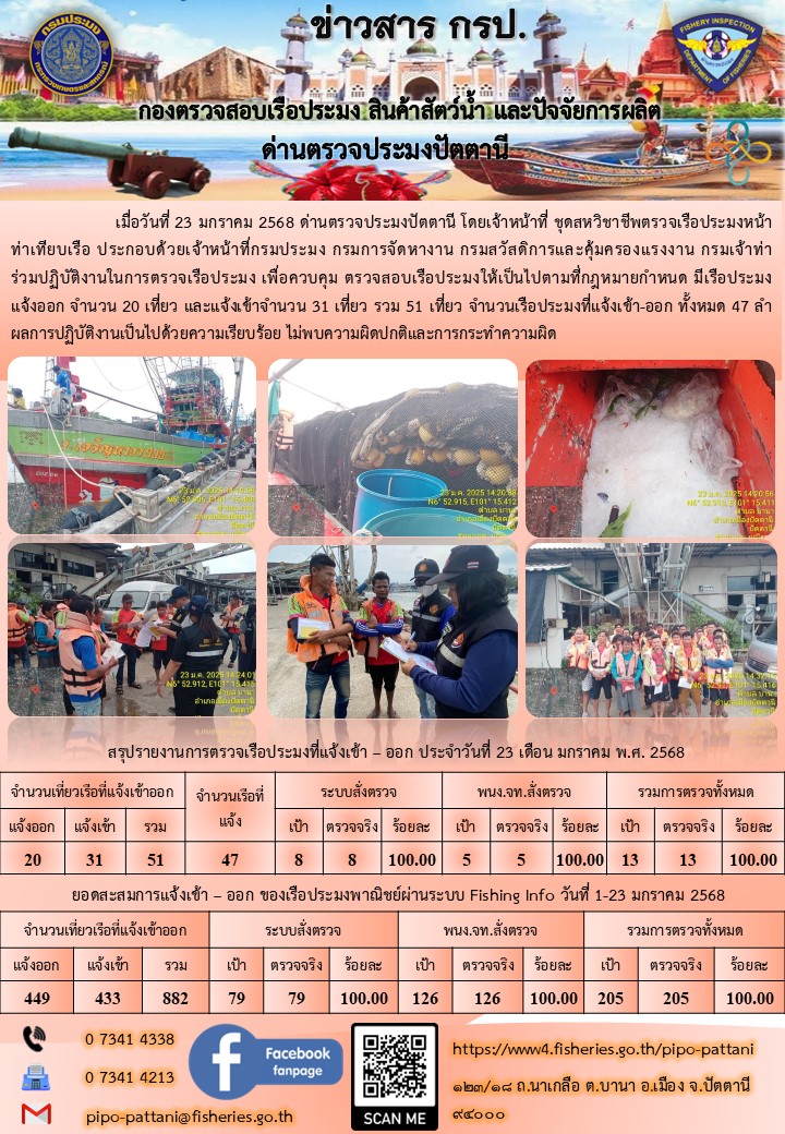 ข่าวสารการปฏิบัติงาน ด่านตรวจประมงปัตตานี วันที่ 23 มกราคม 2568..คลิก