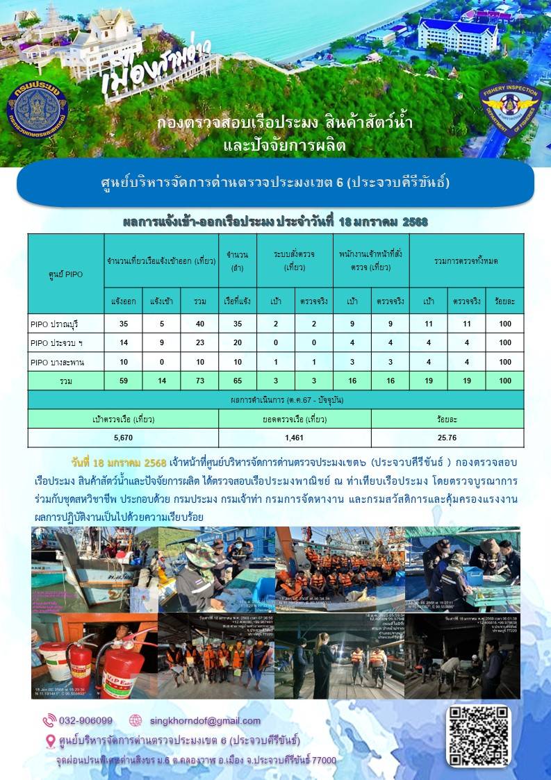 ตรวจสอบเรือประมงพาณิชย์ ณ ท่าเทียบเรือประมง..คลิก