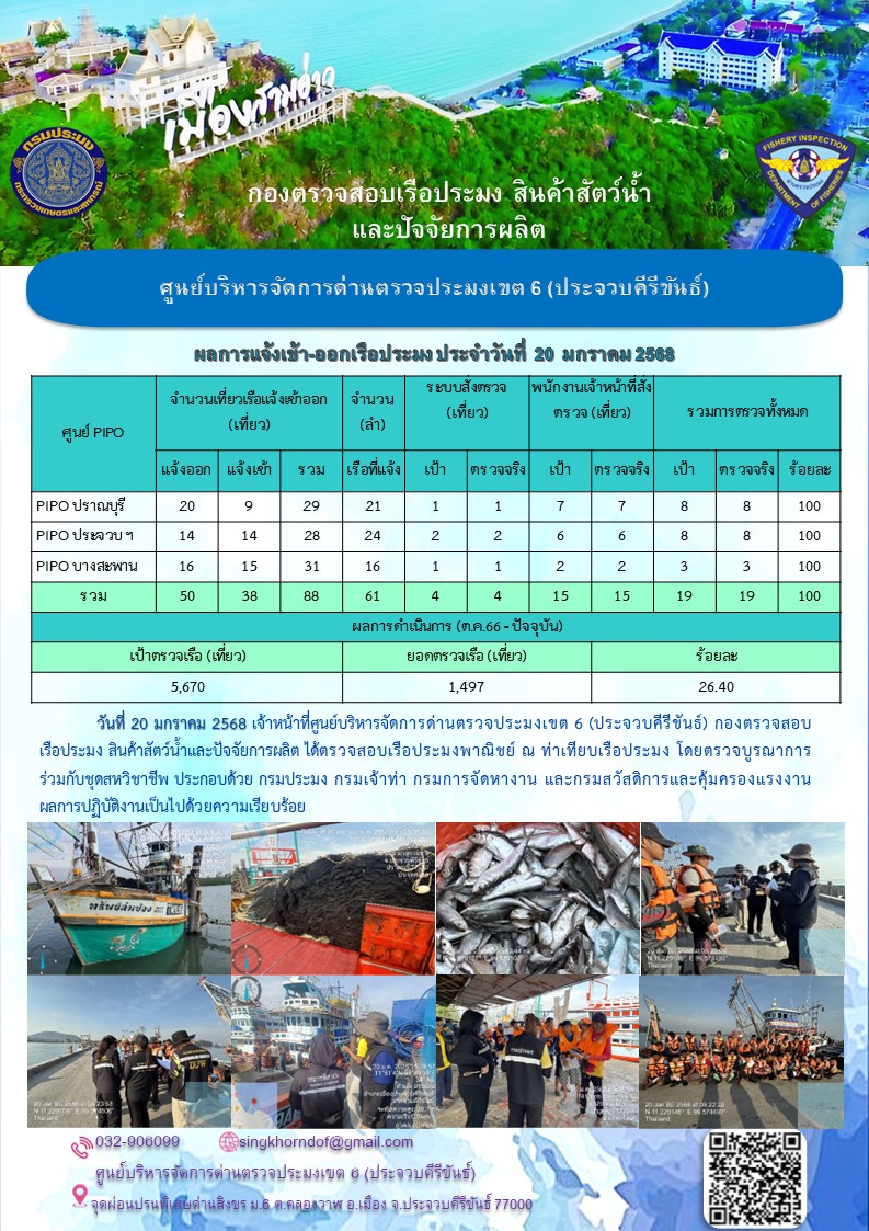 ตรวจสอบเรือประมงพาณิชย์ ณ ท่าเทียบเรือประมง